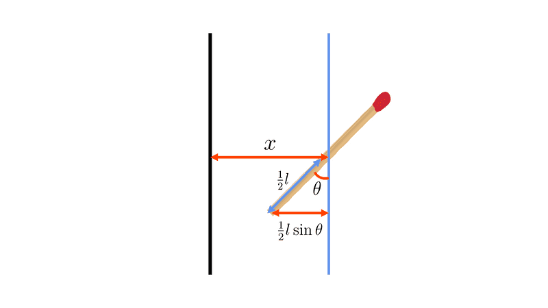 Intersecție chibrit
