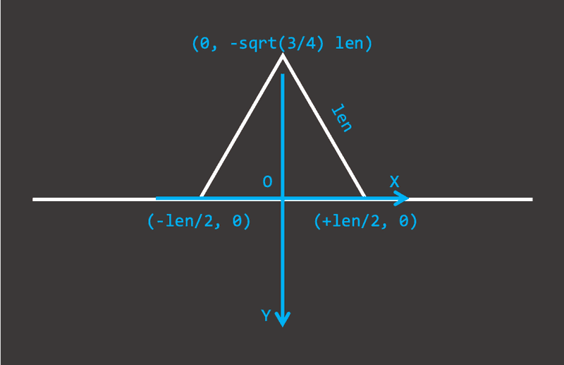 Împărțirea segmentului în trei