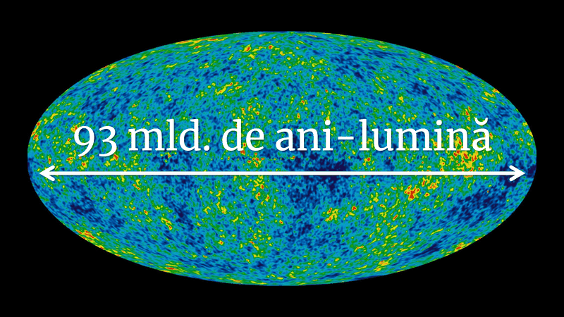 Diametrul universului