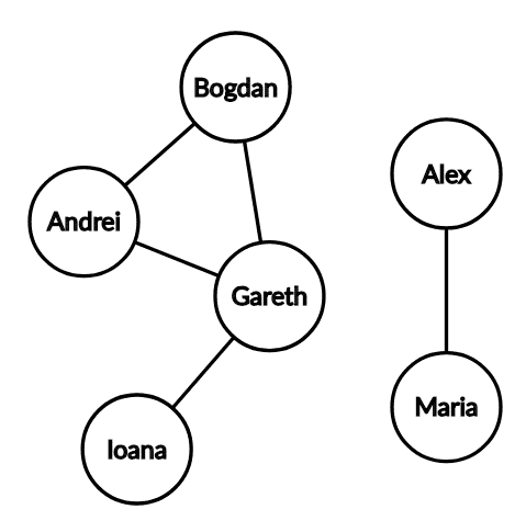 Graf cu o rețea de socializare