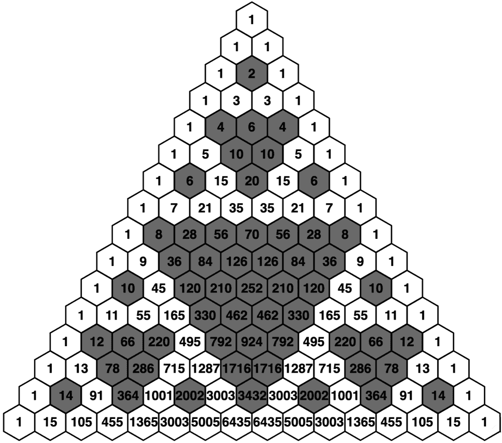 Triunghiul lui Pascal