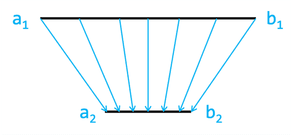 Funcția map din P5.JS