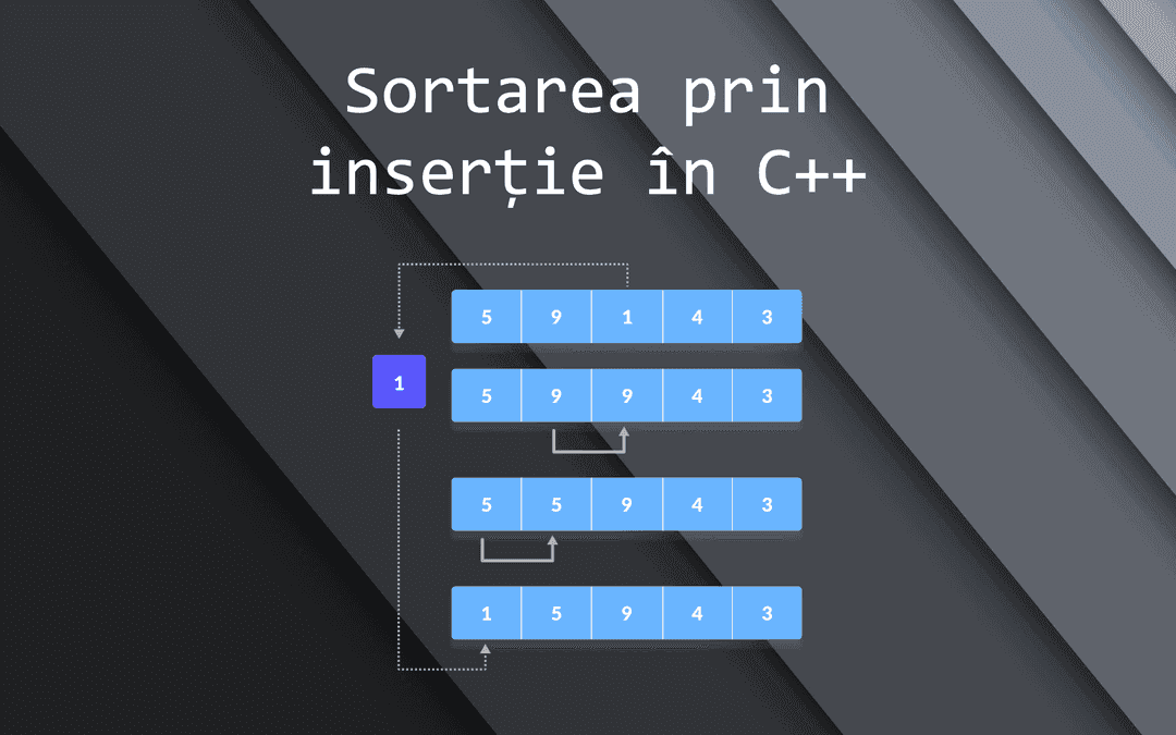 Sortarea prin inserție (Insertion Sort) în C++