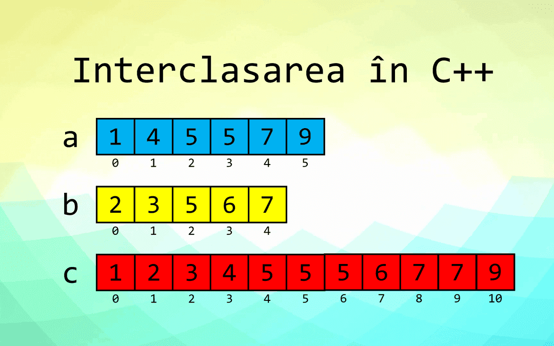 Interclasarea a doi vectori în C++. Operații pe mulțimi