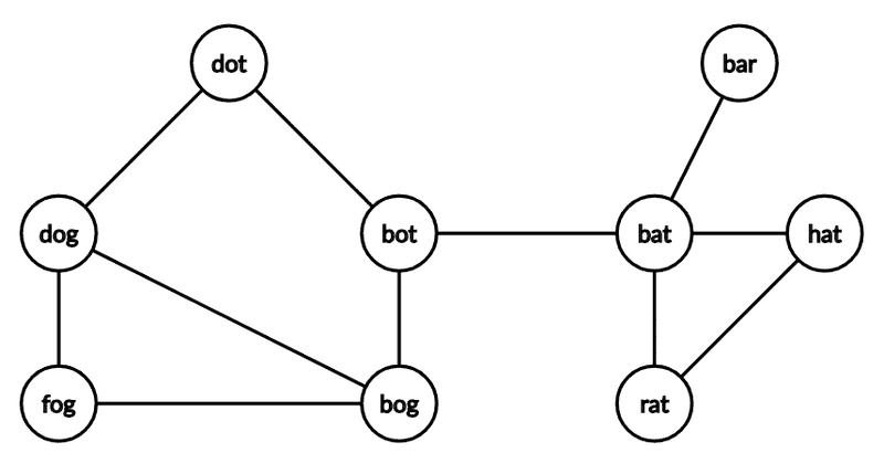 Graf (joc de cuvinte)