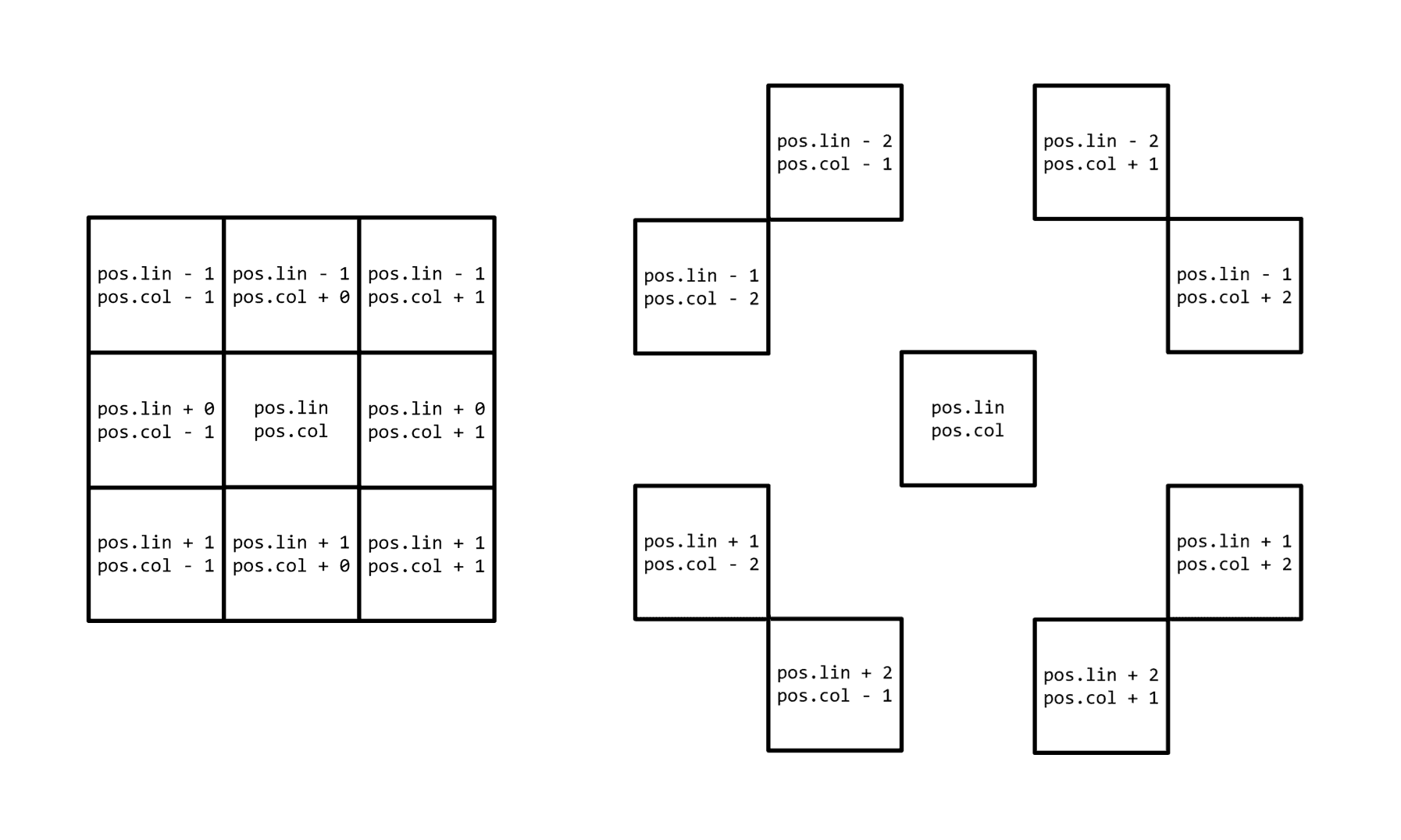 Exemple vectori de deplasare