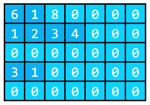 Matricea inițializată