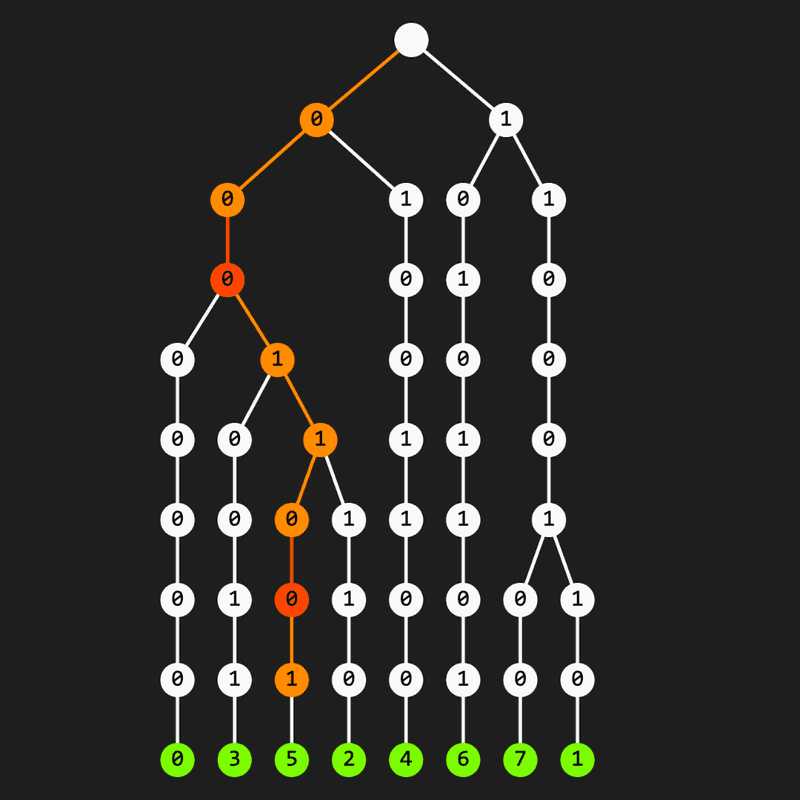Exemplu problema Xor Max
