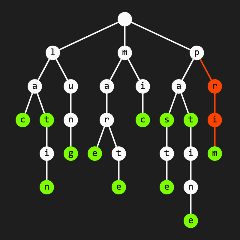 Exemplu de erase în trie